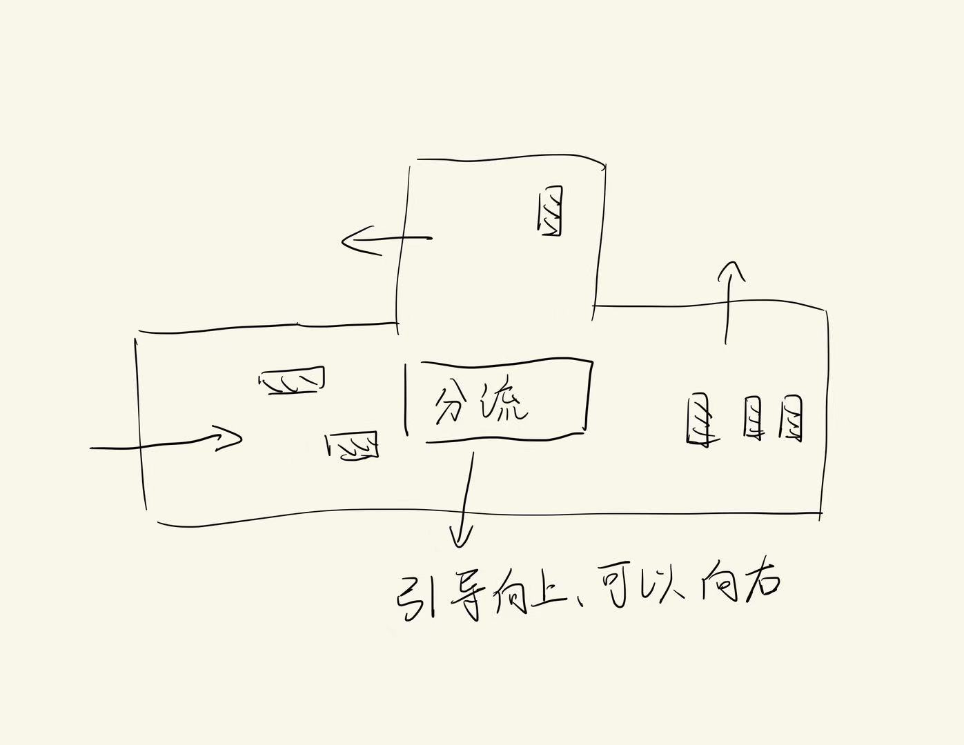 特殊结构关卡的倒 T 字草图